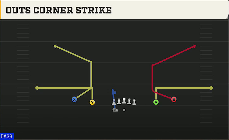 Texas Tech Offense Gun Spread HB Wk Outs Corner Strike play diagram
