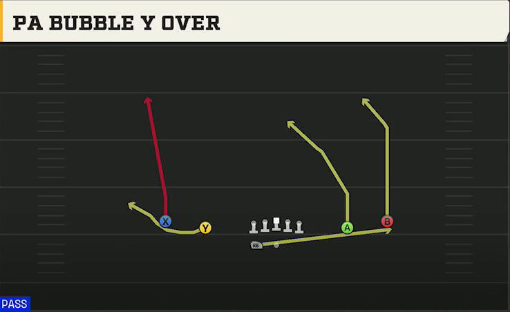 Spread (Alternate Offense) Gun Spread HB Wk PA Bubble Y Over play diagram
