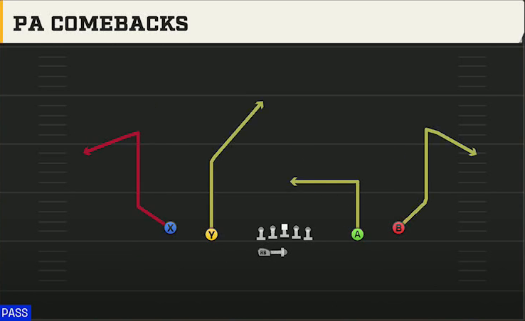 USF Offense Gun Spread Y-Slot Wk PA Comebacks play diagram