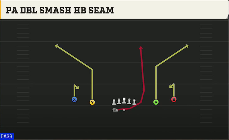 Houston Offense Gun Spread HB Wk PA Dbl Smash HB Seam play diagram