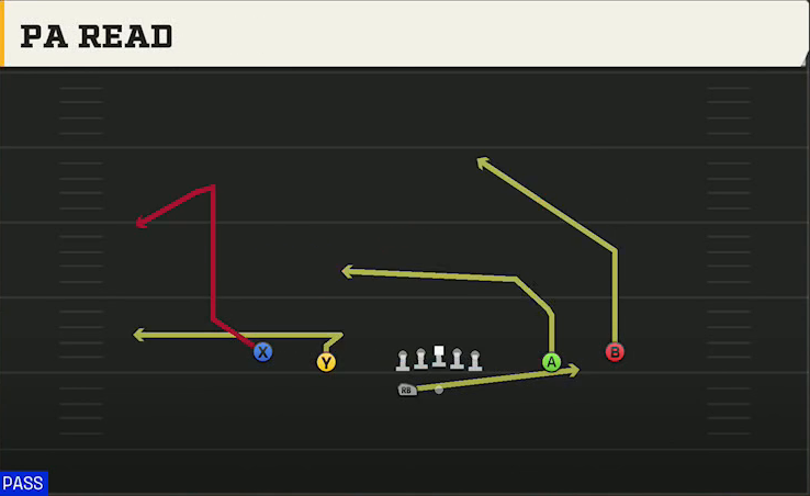 Spread (Alternate Offense) Gun Spread HB Wk PA Read play diagram