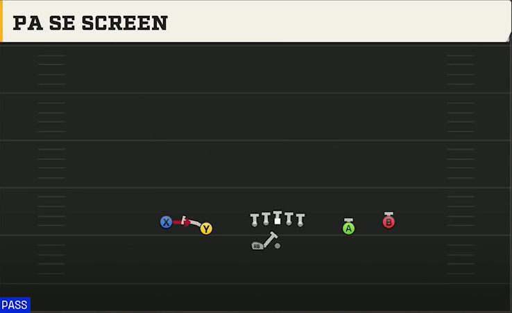 Spread Option (Alternate Offense) Gun Spread HB Wk PA Se Screen play diagram