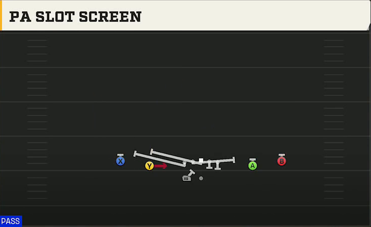 Baylor Offense Gun Spread Y-Slot Wk PA Slot Screen play diagram