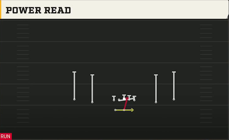 Spread Option (Alternate Offense) Gun Spread HB Wk Power Read play diagram