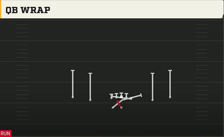 Spread Option (Alternate Offense) Gun Spread HB Wk QB Wrap play diagram