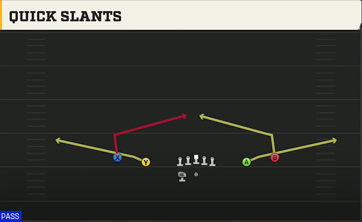 Spread (Alternate Offense) Gun Spread HB Wk Quick Slants play diagram