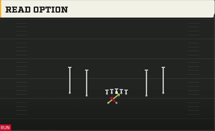 Spread (Alternate Offense) Gun Spread HB Wk Read Option play diagram
