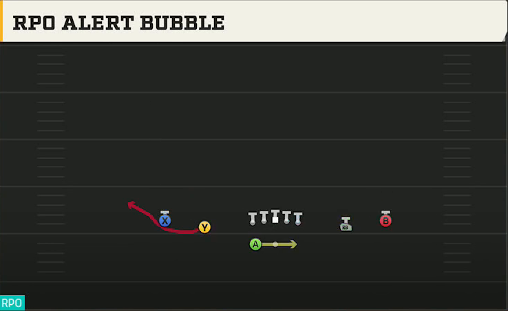 Stanford Offense Gun Spread HB Wk RPO Alert Bubble play diagram