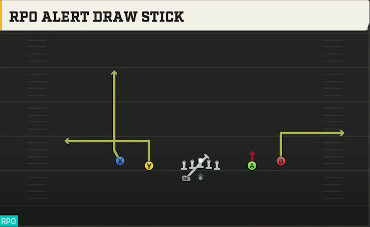 Stanford Offense Gun Spread HB Wk RPO Alert Draw Stick play diagram