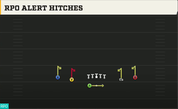 Arkansas Offense Gun Spread HB Wk RPO Alert Hitches play diagram