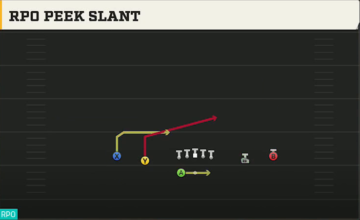 Spread (Alternate Offense) Gun Spread HB Wk RPO Peek Slant play diagram