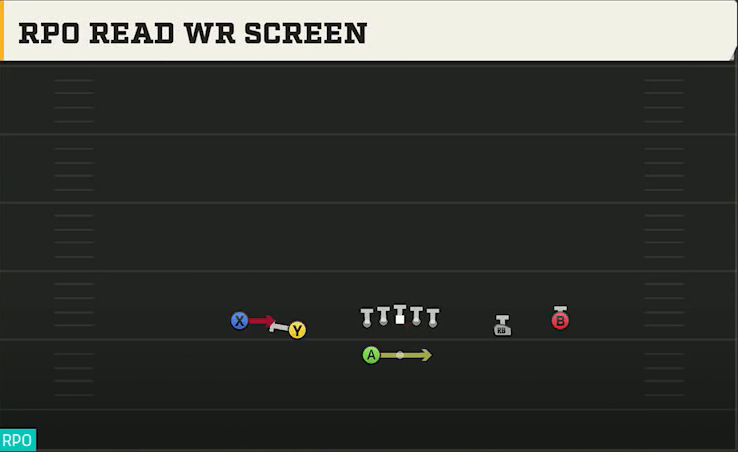 Spread (Alternate Offense) Gun Spread HB Wk RPO Read WR Screen play diagram