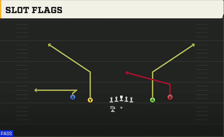 Virginia Offense Gun Spread HB Wk Slot Flags play diagram
