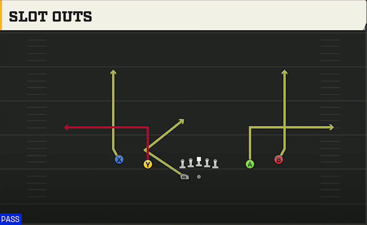 Hawaii Offense Gun Spread HB Wk Slot Outs play diagram