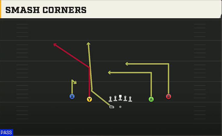 Utah Offense Gun Spread HB Wk Smash Corners play diagram
