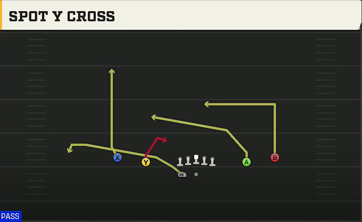 Illinois Offense Gun Spread HB Wk Spot Y Cross play diagram