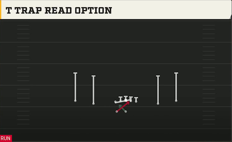 Northwestern Offense Gun Spread Y-Slot Wk Ttrap Read Option play diagram