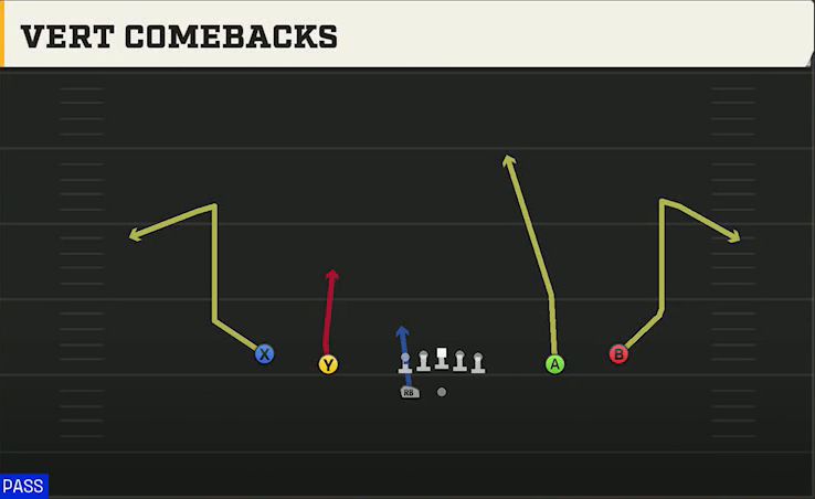 Hawaii Offense Gun Spread HB Wk Vert Comebacks play diagram