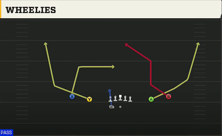 Spread (Alternate Offense) Gun Spread HB Wk Wheelies play diagram