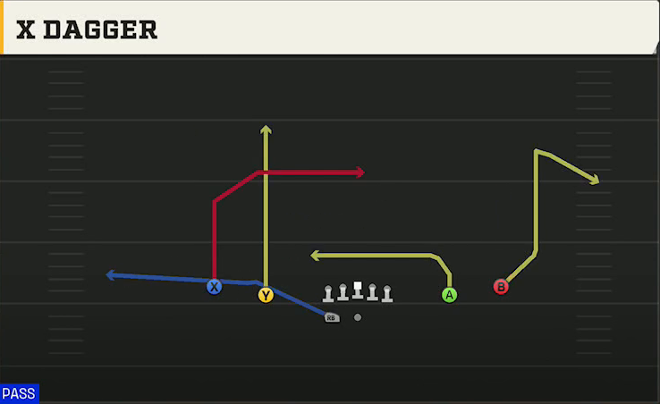 Stanford Offense Gun Spread HB Wk X Dagger play diagram