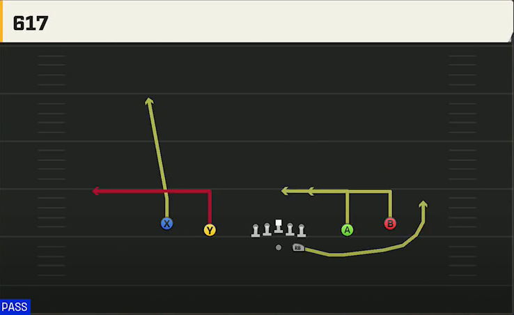UTEP Offense Gun Spread Y-Slot 617 play diagram