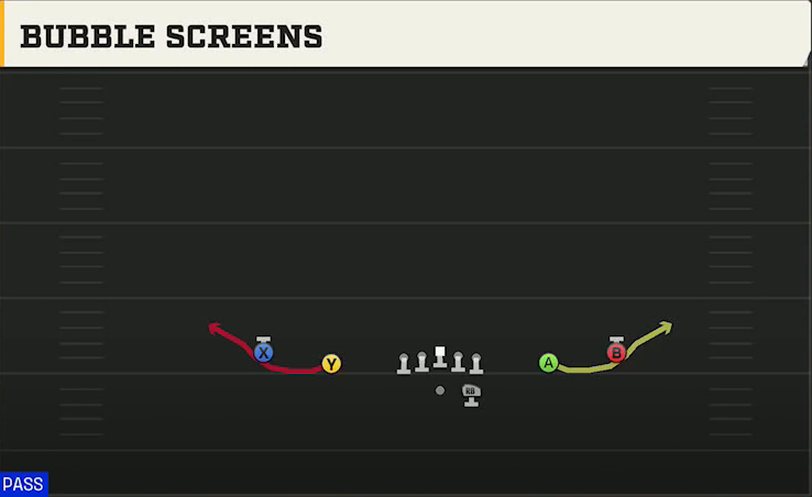 Utah Offense Gun Spread Y-Slot Bubble Screens play diagram