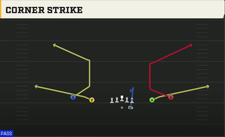 Delaware Offense Gun Spread Y-Slot Corner Strike play diagram