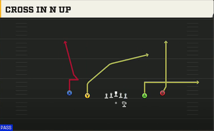 UTSA Offense Gun Spread Y-Slot Cross In N Ud play diagram