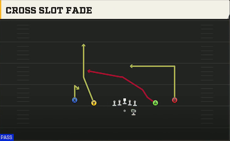 Baylor Offense Gun Spread Y-Slot Cross Slot Fade play diagram