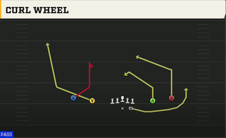 UTEP Offense Gun Spread Y-Slot Curl Wheel play diagram