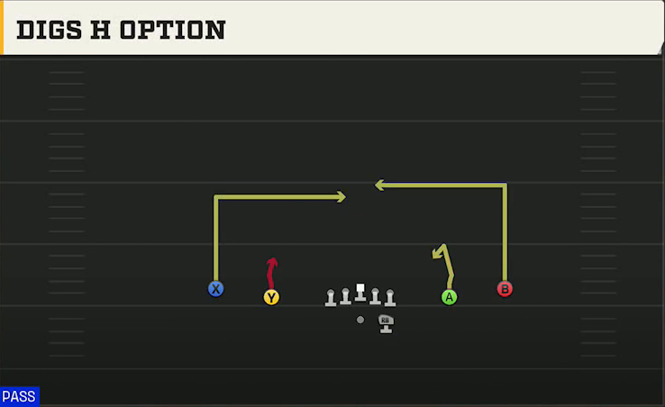 Alabama Offense Gun Spread Y-Slot Digs H Option play diagram