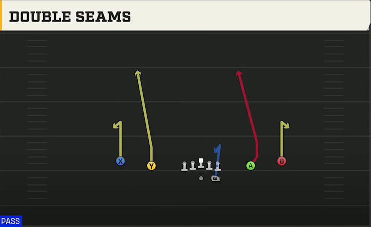 Pro Style (Alternate Offense) Gun Spread Y-Flex Double Seams play diagram