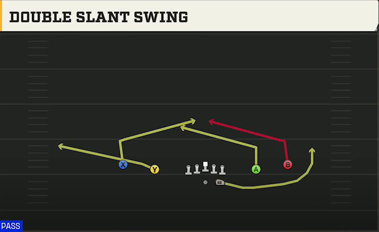 Pittsburgh Offense Gun Spread Y-Slot Double Slant Swing play diagram