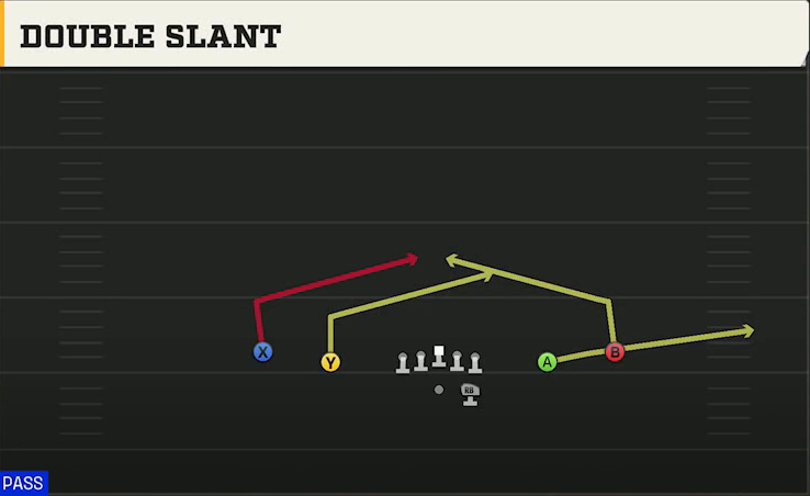 Delaware Offense Gun Spread Y-Slot Double Slant play diagram