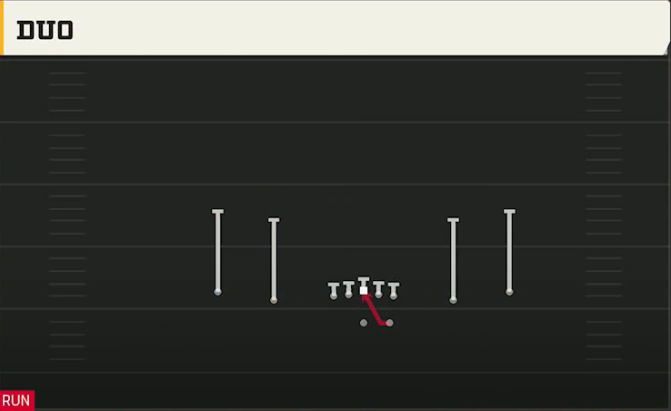 Utah Offense Gun Spread Y-Slot Duo play diagram