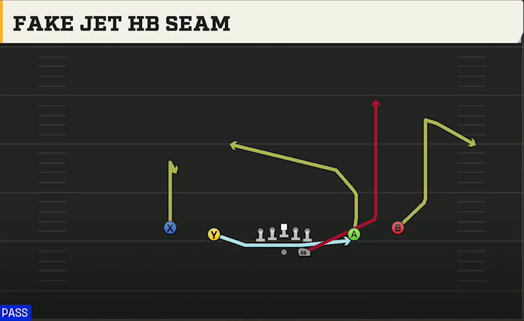 UTEP Offense Gun Spread Y-Slot Fake Jet HB Seam play diagram