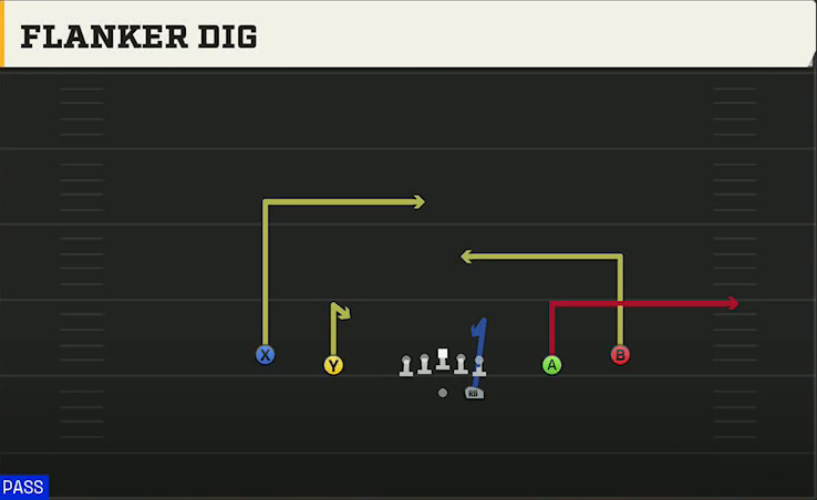 Spread (Alternate Offense) Gun Spread HB Wk Flanker Dig play diagram