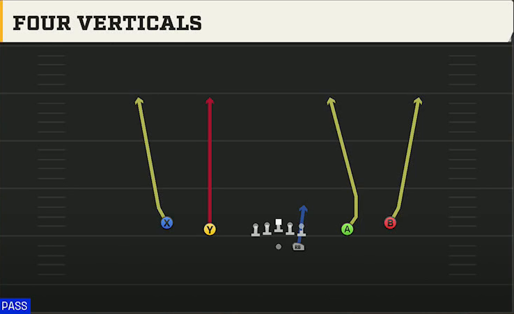 Cal Offense Gun Spread Y-Slot Four Verticals play diagram