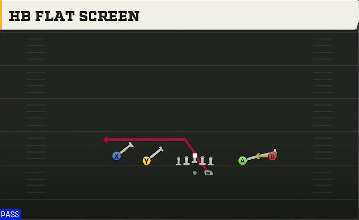 Utah Offense Gun Spread Y-Slot HB Flat Screen play diagram