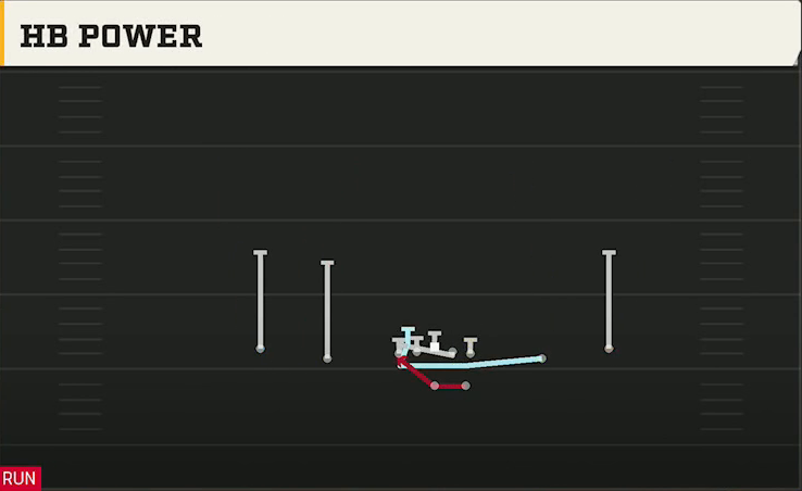 Toledo Offense Gun Spread Y-Slot HB Power play diagram