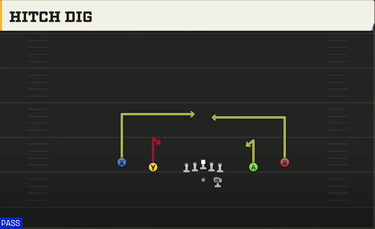 New Mexico State Offense Gun Spread Y-Slot Hitch Dig play diagram
