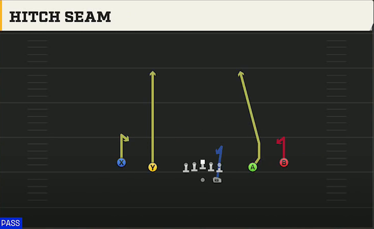 UTEP Offense Gun Spread Y-Slot Hitch Seam play diagram