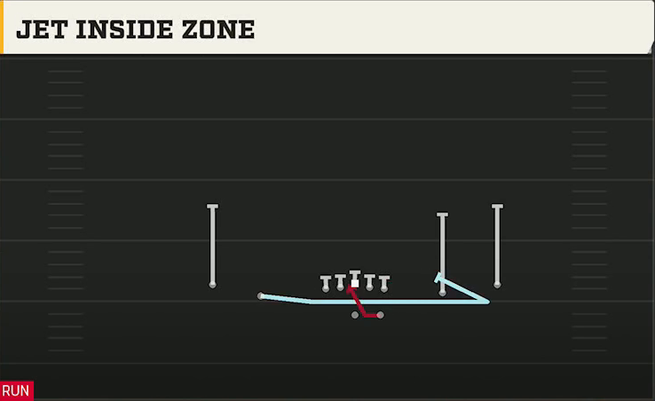 UTEP Offense Gun Spread Y-Slot Jet Inside Zone play diagram