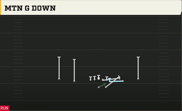 UTSA Offense Gun Spread Y-Slot Mtn QB G Down play diagram
