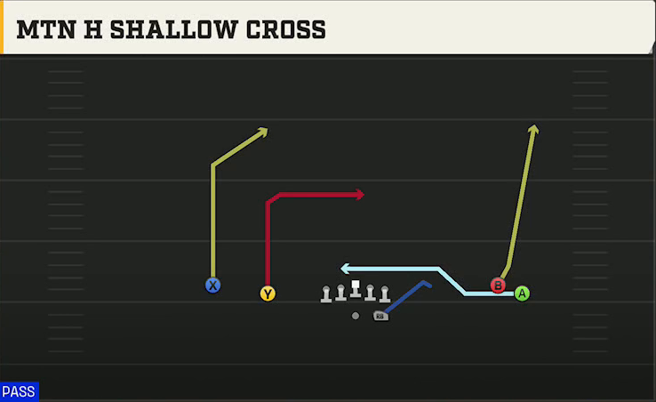 Baylor Offense Gun Spread Y-Slot Mtn H Shallow Cross play diagram