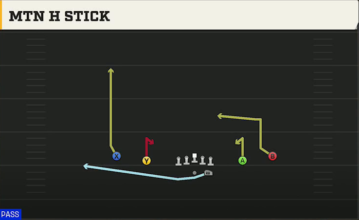 Toledo Offense Gun Spread Y-Slot Mtn H Stick play diagram