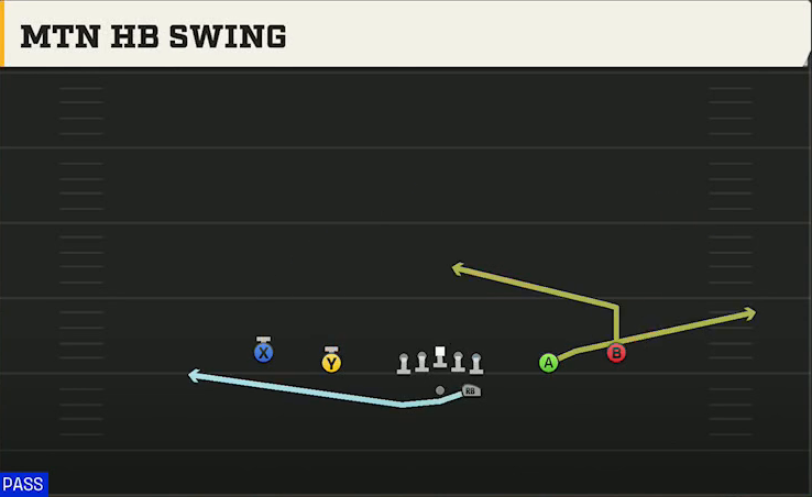 Syracuse Offense Gun Spread Y-Slot Mtn HB Swing play diagram