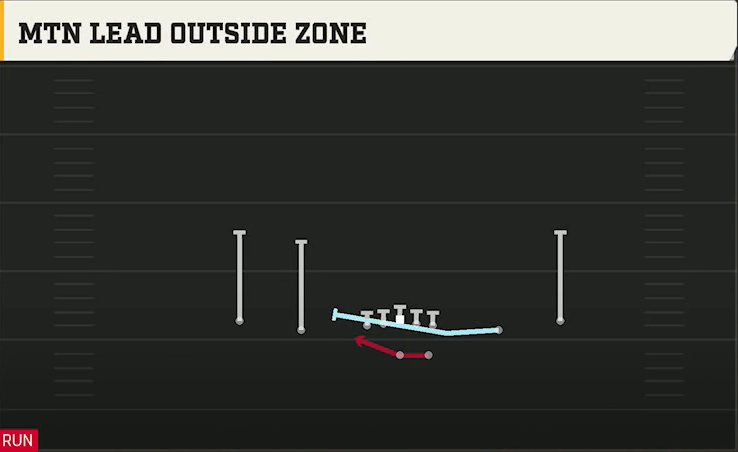 LSU Offense Gun Spread Y-Slot Mtn Lead Outside Zone play diagram