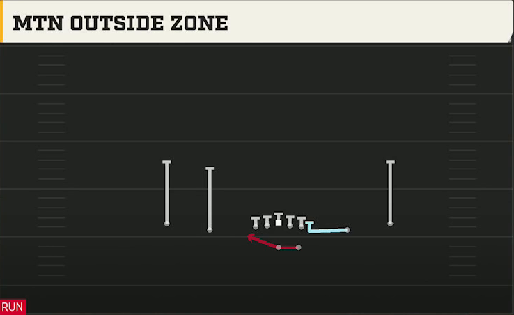 Delaware Offense Gun Spread Y-Slot Mtn Outside Zone play diagram