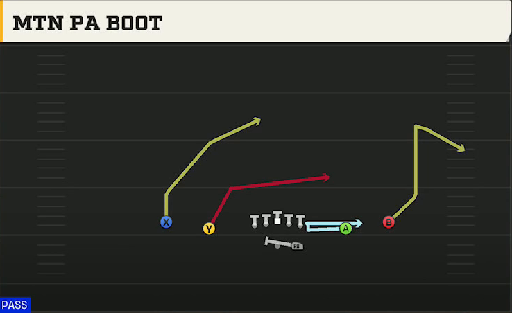 Delaware Offense Gun Spread Y-Slot Mtn PA Boot play diagram